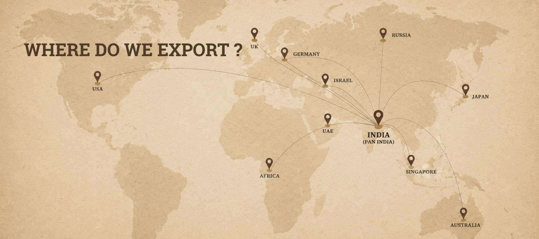 Farmer Paper export map showing India, USA, UK, Germany, Russia, Israel, UAE, Africa, Singapore, Japan and Australia